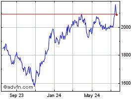 dwcpf chart|dwcpf all time high.